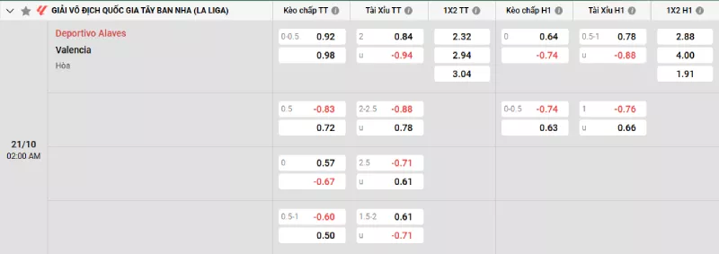 Soi kèo Alaves vs Valencia