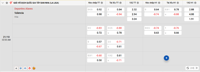 Nhà cái 8LIVE dự đoán tỷ số trận đấu - Alaves vs Valencia