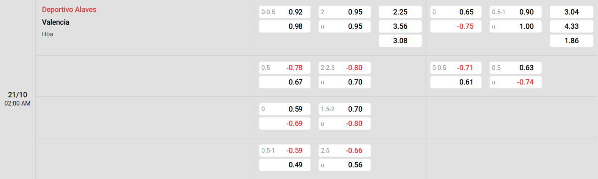 Soi kèo và nhận định Alaves - Valencia 