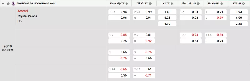 Soi kèo Arsenal vs Crystal Palace