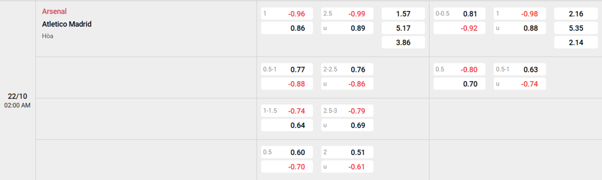 Soi kèo và nhận định Arsenal - Atl. Madrid 
