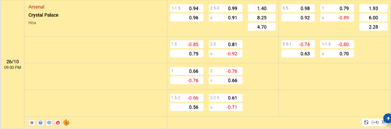 Soi kèo - Nhận định Arsenal vs Crystal Palace