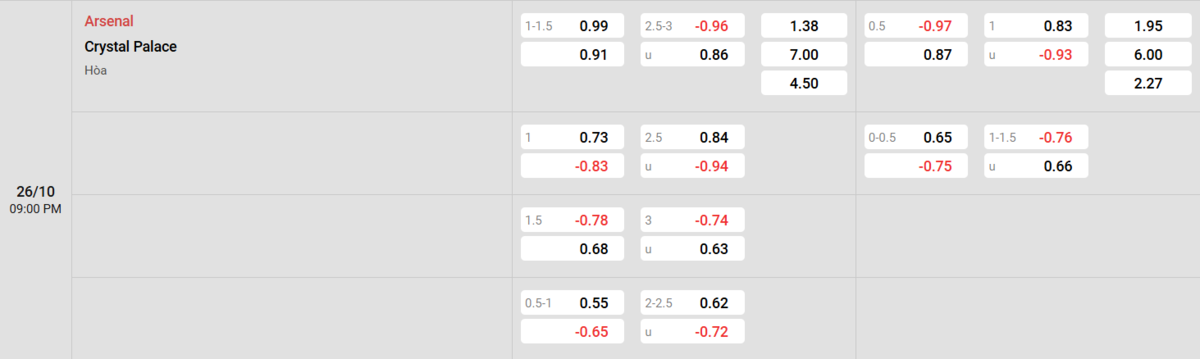 Soi kèo và nhận định Arsenal - Crystal Palace