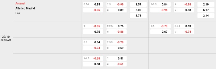 Arsenal vs Atletico Madrid