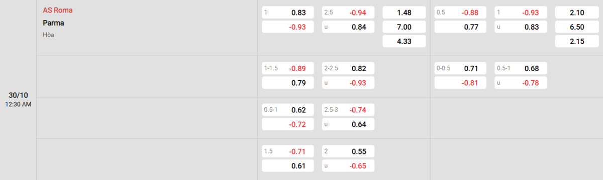 Soi kèo và nhận định AS Roma - Parma 