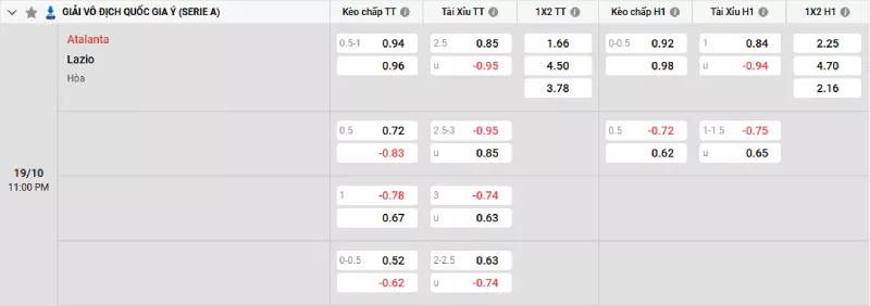 Soi kèo Atalanta vs Lazio