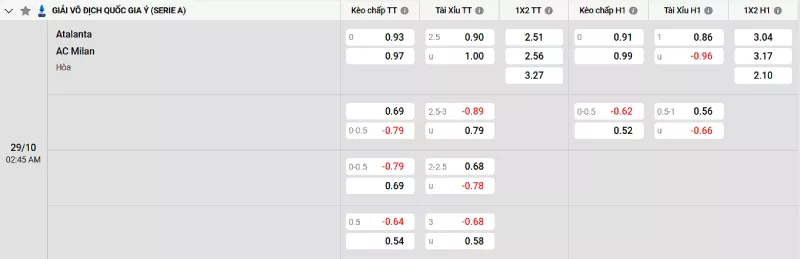 Soi kèo Atalanta vs AC Milan