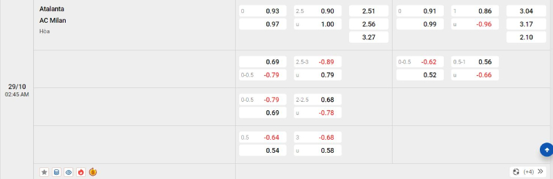 Soi kèo - Nhận định Atalanta vs AC Milan