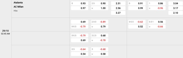 Atalanta vs AC Milan