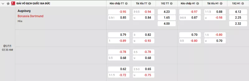 Soi kèo Augsburg vs Dortmund