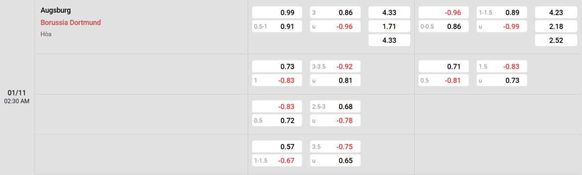 Soi kèo và nhận định Augsburg - Dortmund