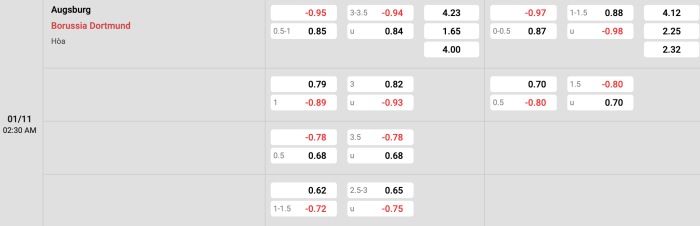 Augsburg vs Dortmund