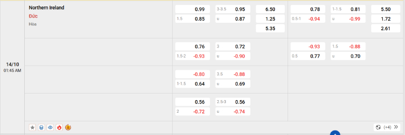 Nhà cái 8LIVE dự đoán tỷ số trận đấu - Bắc Ireland vs Đức