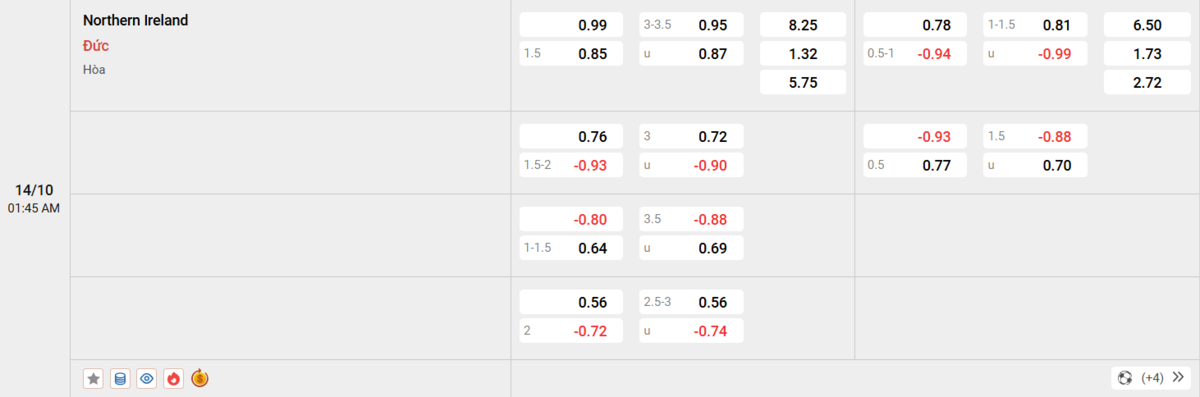 Soi kèo và nhận định Bắc Ireland - Đức