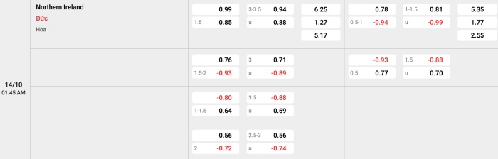 Bắc Ireland vs Đức