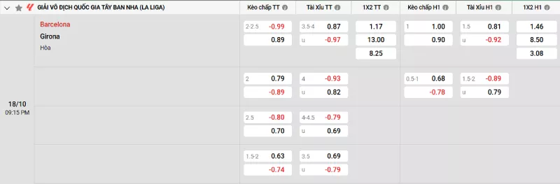 Soi kèo Barcelona vs Girona