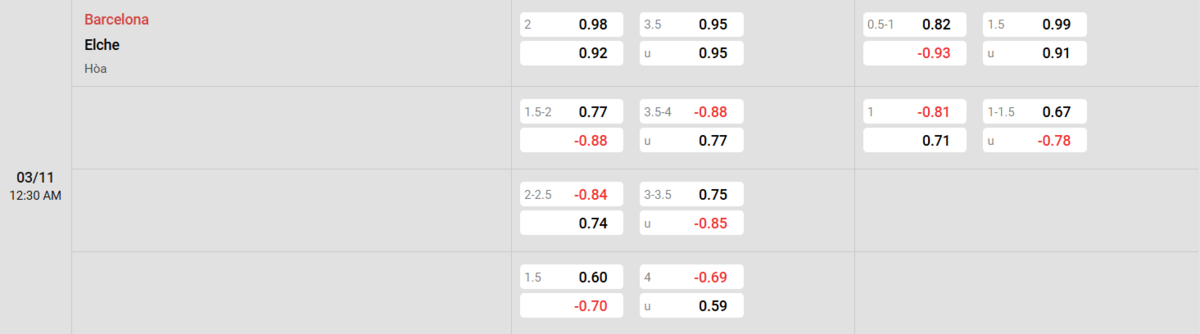 Soi kèo và nhận định Barcelona - Elche