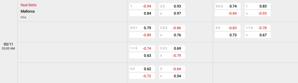 Soi kèo và nhận định Betis - Mallorca