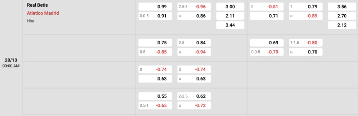 Real Betis vs Atletico Madrid