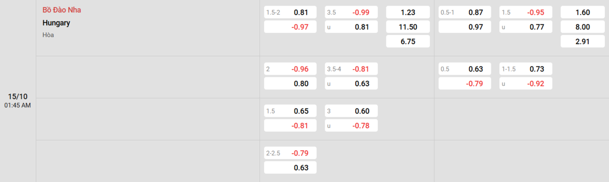 Soi kèo và nhận định Bồ Đào Nha - Hungary