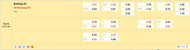 Soi kèo - Nhận định Botafogo vs Flamengo