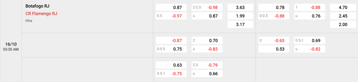 Soi kèo và nhận định Botafogo - Flamengo