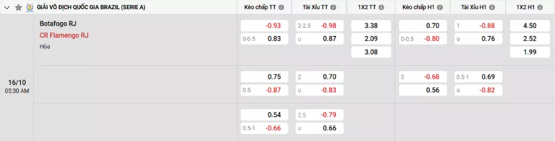 Soi kèo Botafogo vs Flamengo