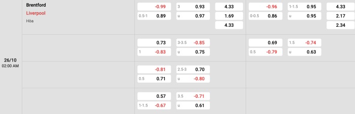 Brentford vs Liverpool