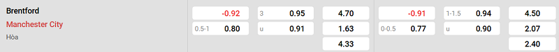 Nhà cái 8LIVE dự đoán tỷ số trận đấu - Brentford vs Man City