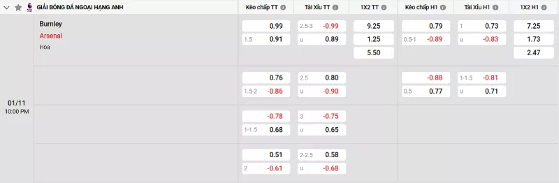Soi kèo Burnley vs Arsenal