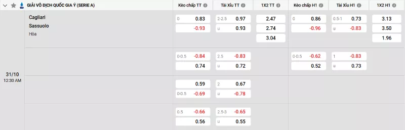 Soi kèo Cagliari vs Sassuolo