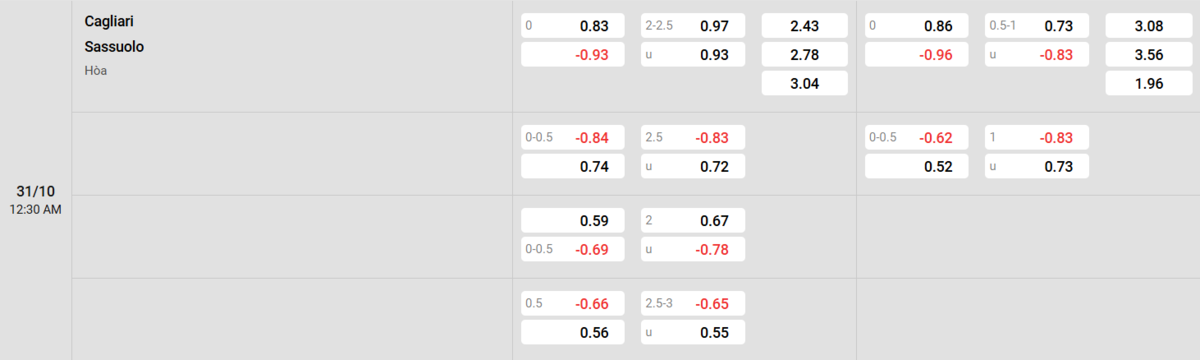 Soi kèo và nhận định Cagliari - Sassuolo 