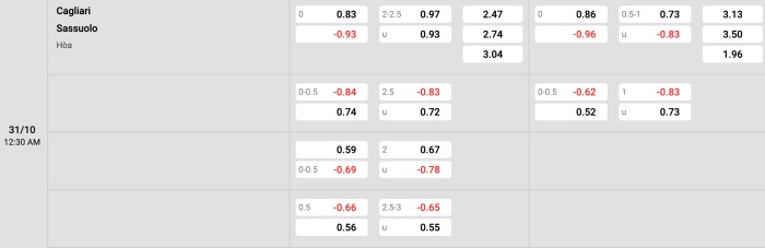 Cagliari vs Sassuolo