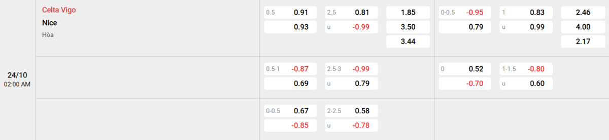 Soi kèo và nhận định Celta Vigo - Nice 