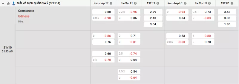 Soi kèo Cremonese vs Udinese