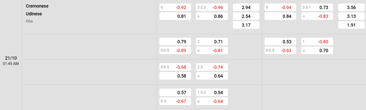 Soi kèo và nhận định Cremonese - Udinese