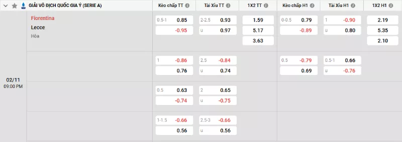 Soi kèo Fiorentina vs Lecce