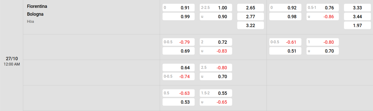 Soi kèo và nhận định Fiorentina - Bologna