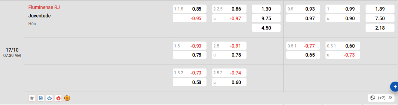 Nhà cái 8LIVE dự đoán tỷ số trận đấu - Fluminense vs Juventude