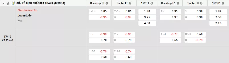 Soi kèo Fluminense vs Juventude