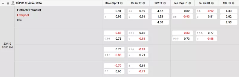 Soi kèo Eintracht Frankfurt vs Liverpool