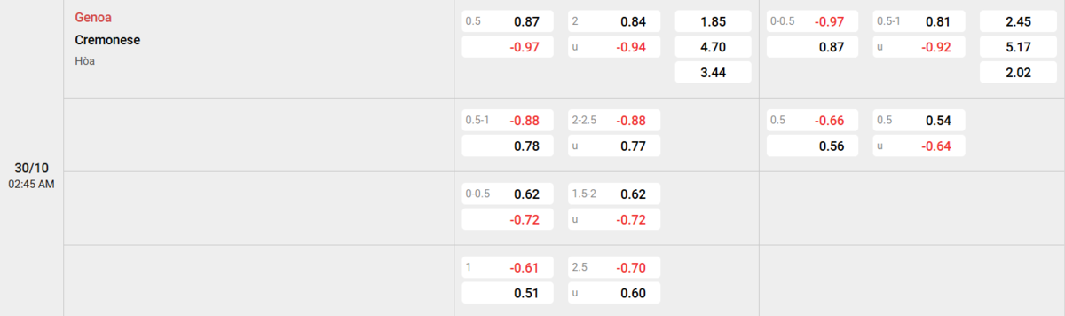 Soi kèo và nhận định Genoa - Cremonese
