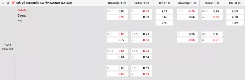 Soi kèo Getafe vs Girona
