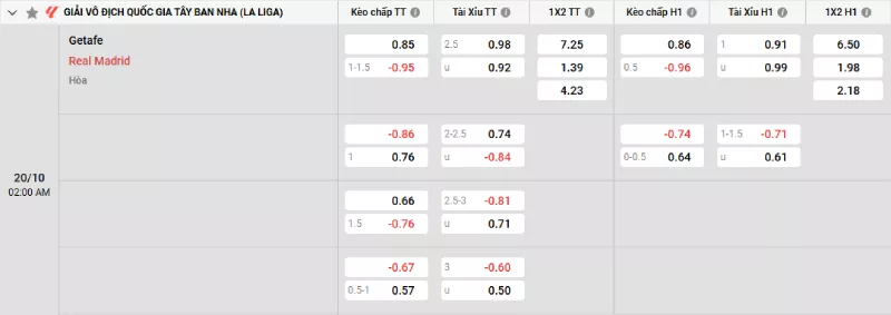 Soi kèo Getafe vs Real Madrid