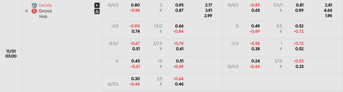Soi kèo và nhận định Getafe - Girona 