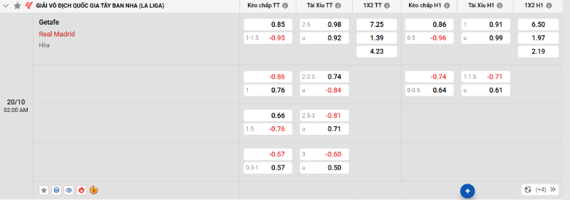 Nhà cái 8LIVE dự đoán tỷ số trận đấu - Getafe vs Real Madrid
