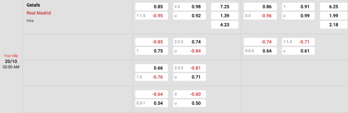 Getafe vs Real Madrid