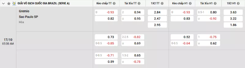 Soi kèo Gremio vs Sao Paulo