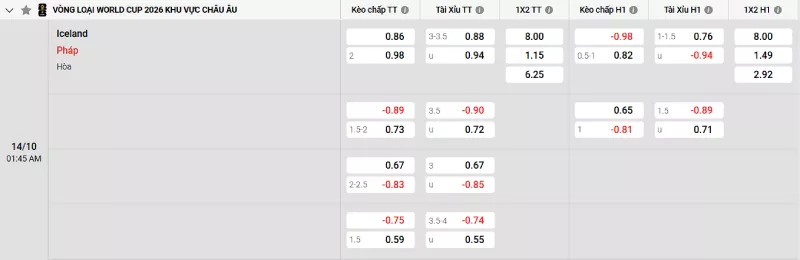 Soi kèo Iceland vs Pháp