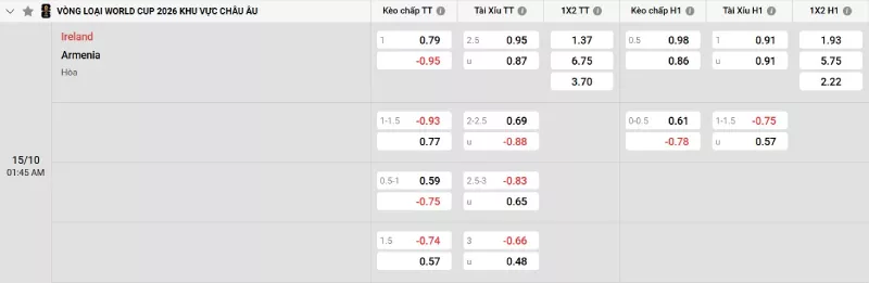 Soi kèo CH Ireland vs Armenia